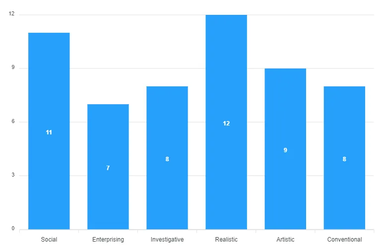 Interest Report Graph